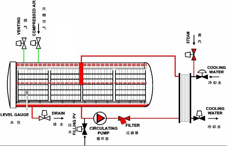 噴淋式殺菌鍋工作原理圖