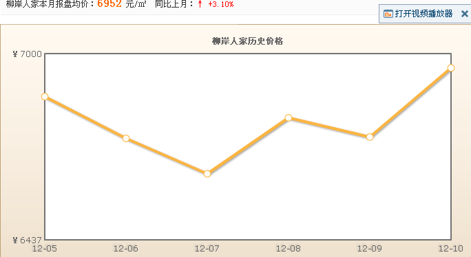 柳岸人家