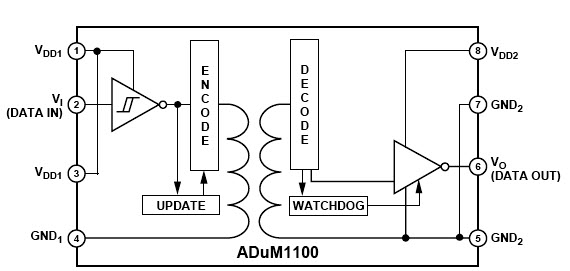 ADUM1100