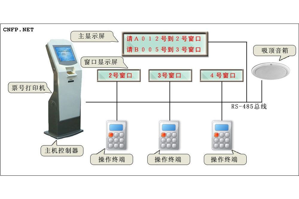 排隊管理