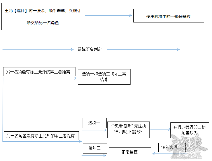 參考圖片