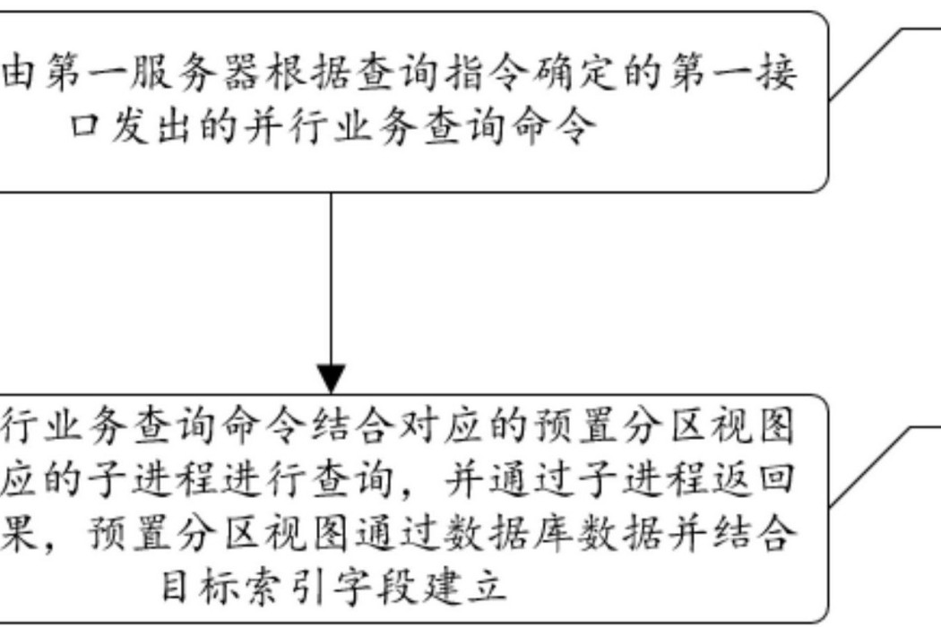 一種資料庫查詢方法及裝置