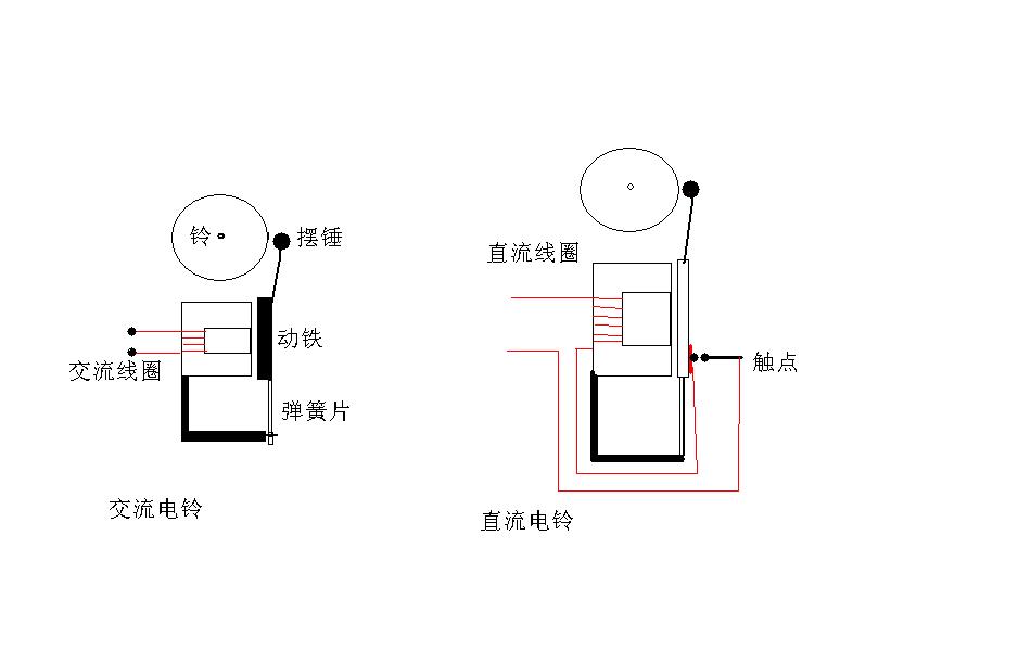 電鈴結構示意圖