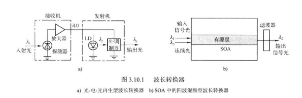 波長轉換器