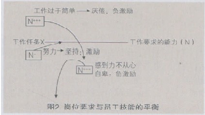 盡職行為