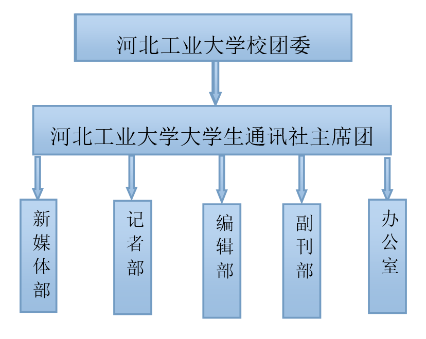 河北工業大學大學生通訊社