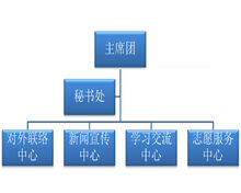 東南大學唐仲英愛心社