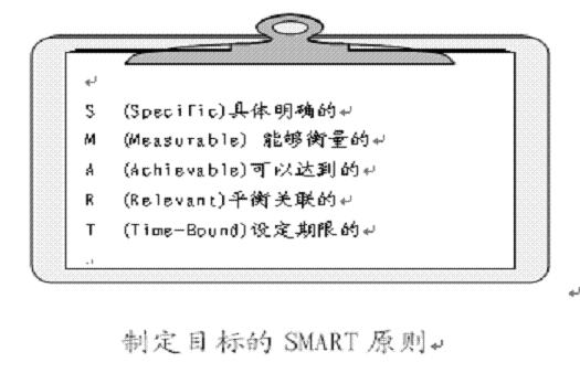 制定目標的SMART原則