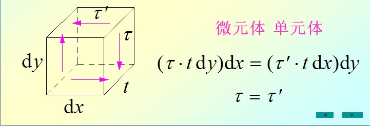 切應力互等定理