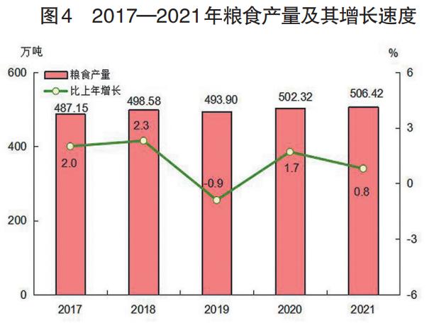 2021年福建省國民經濟和社會發展統計公報