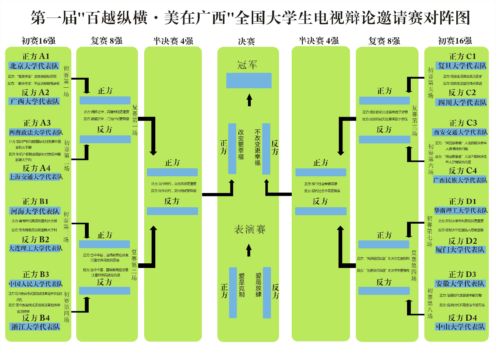 “百越縱橫美在廣西”全國大學生電視辯論邀請賽