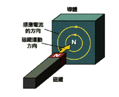 楞次定律