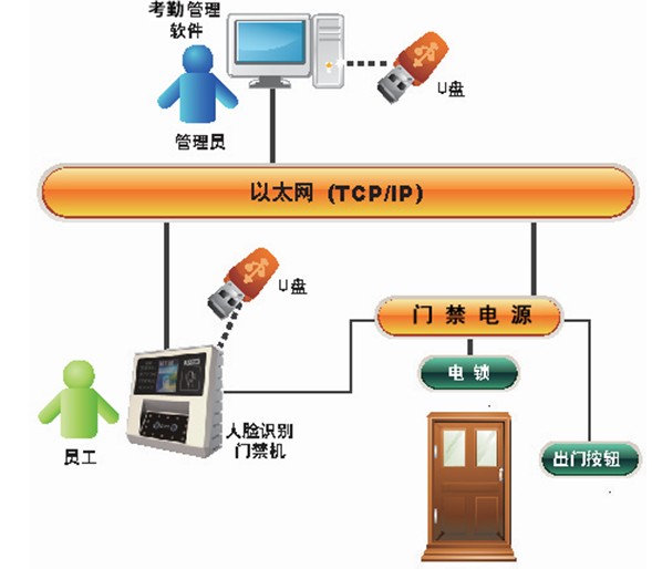 漢王E356A