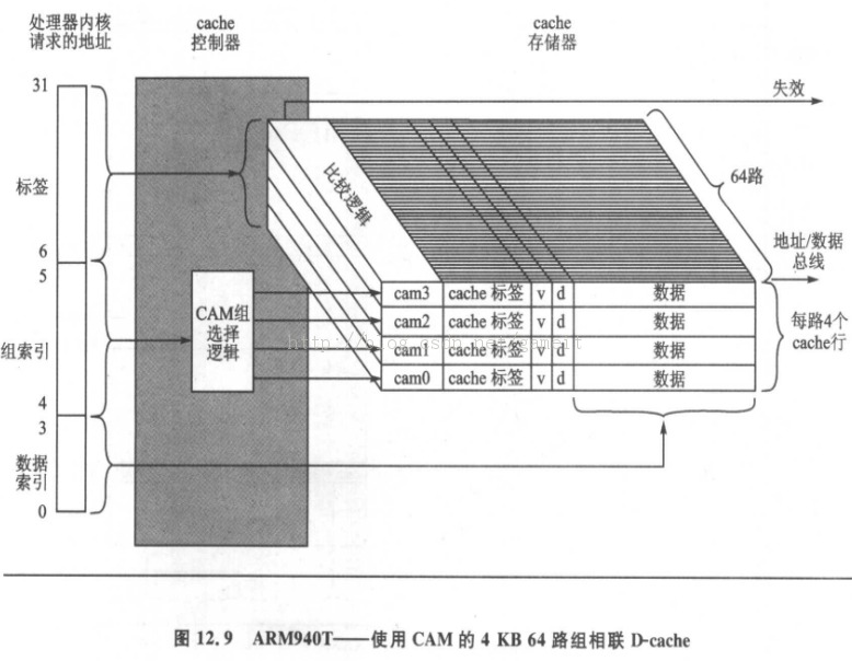 檔案數據緩衝器