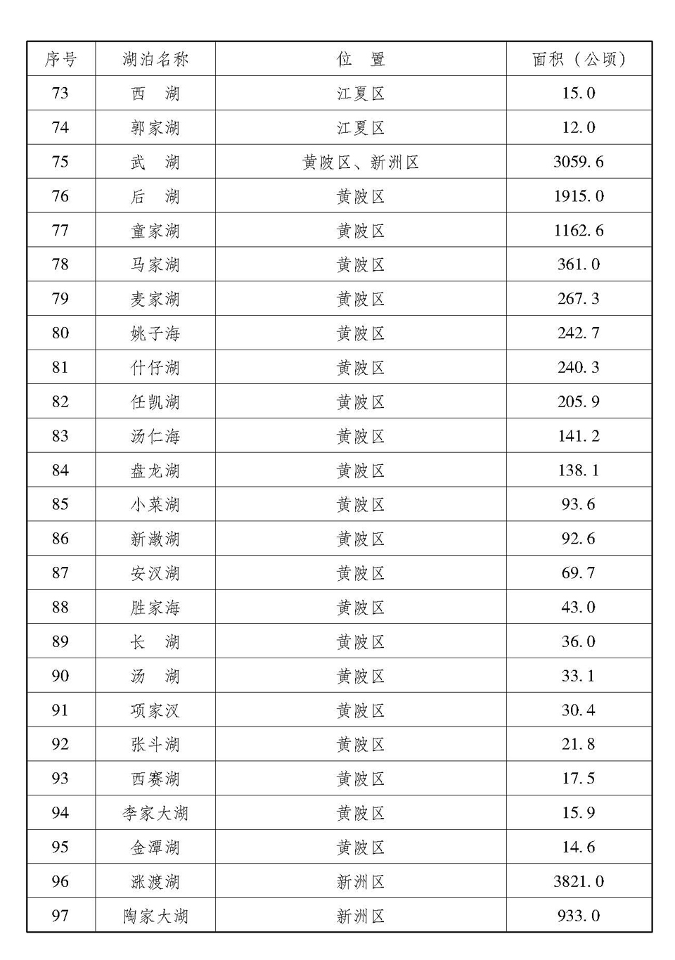 武漢市湖泊保護條例