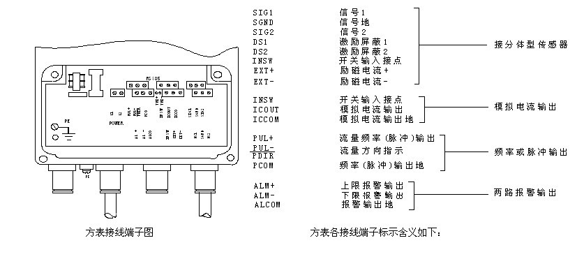 LDE系列電磁流量計