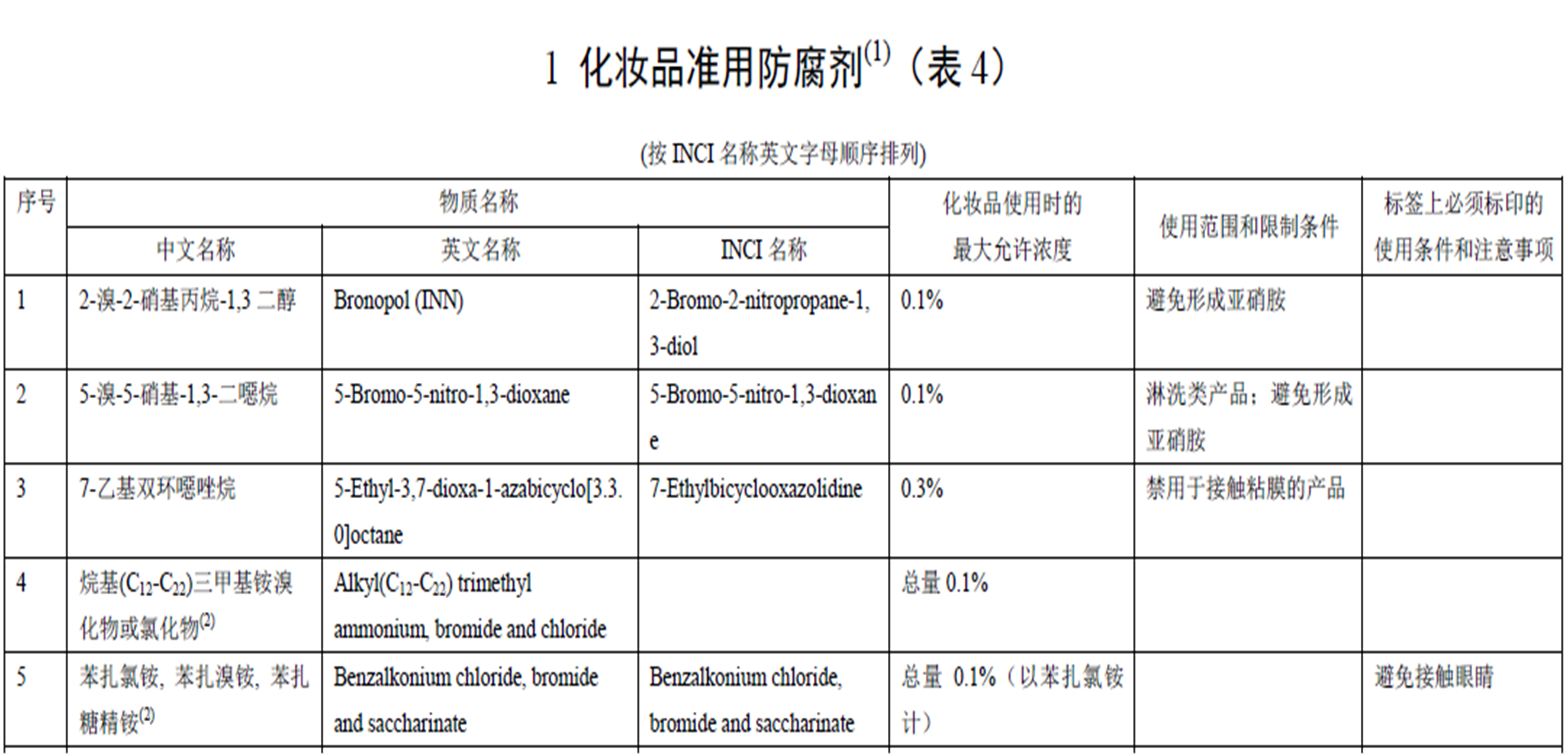 化妝品準用組分