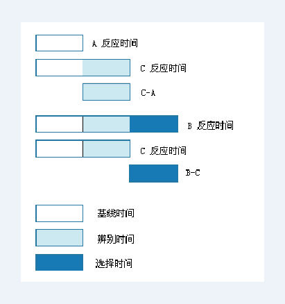 唐德斯反應