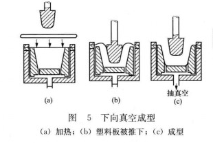 真空成形模具