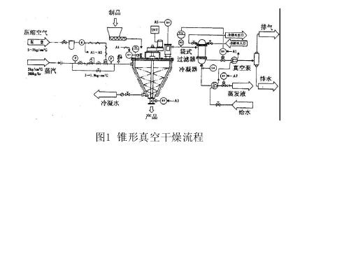 混合乾燥機