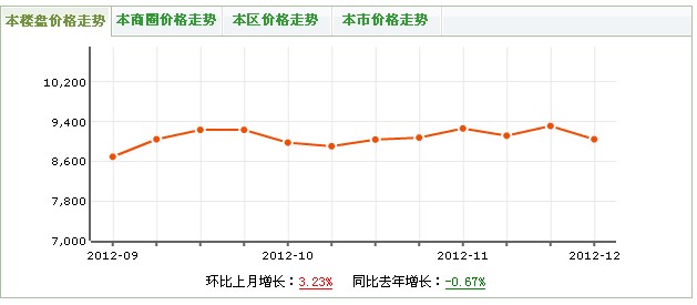 納米愛邸