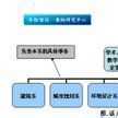 分層組織結構