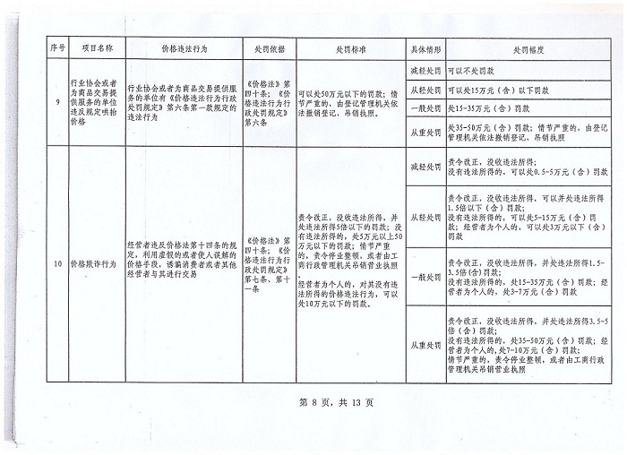 吉林省規範行政處罰裁量權辦法