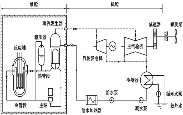 商船核動力裝置