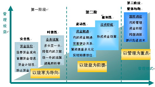 方案