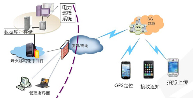 信息分析研究