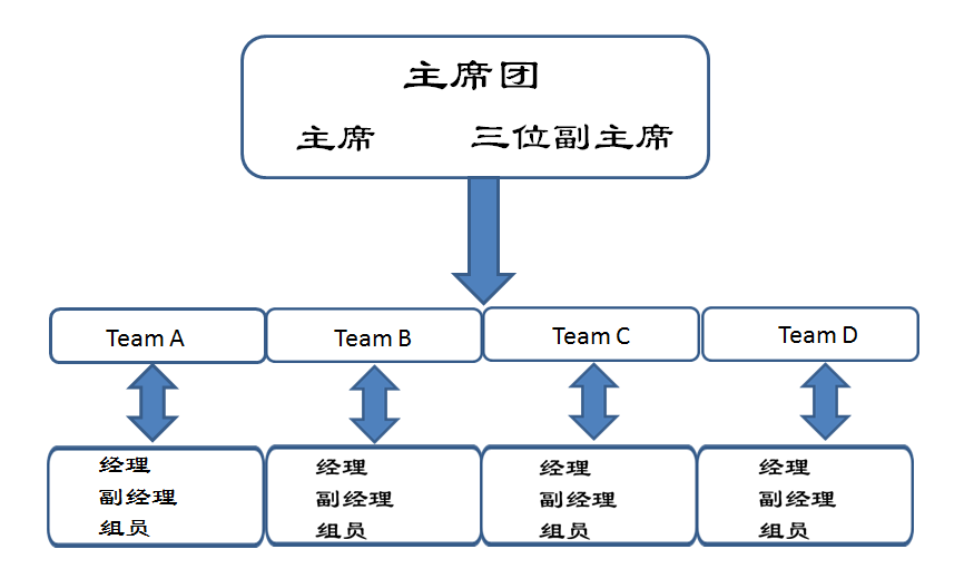 浙江大學KAB創業俱樂部