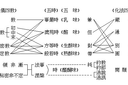 藏通別圓