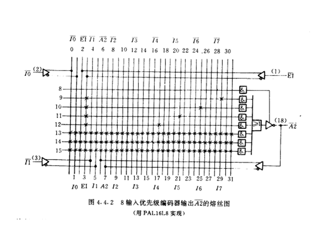 高級布爾方程語言