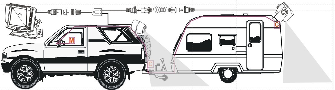 房車安全監控系統