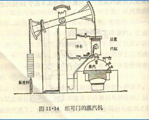 紐可門機簡圖