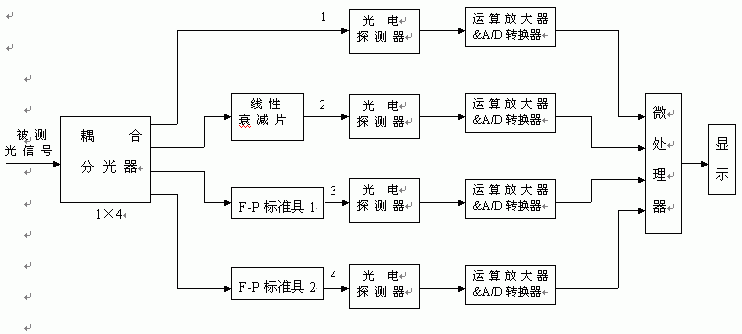 無源器件