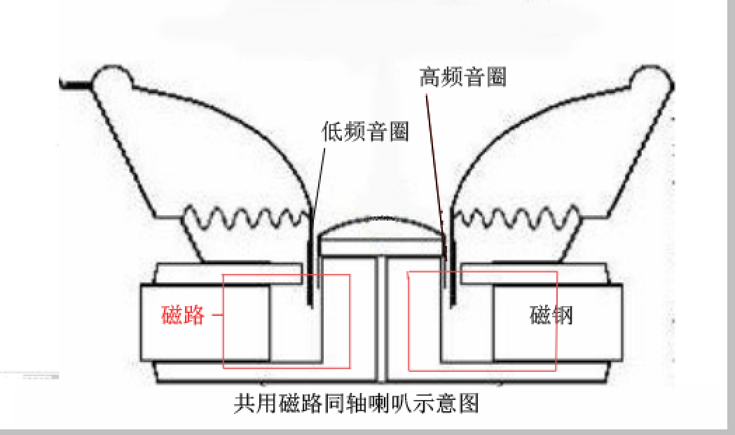 同軸喇叭