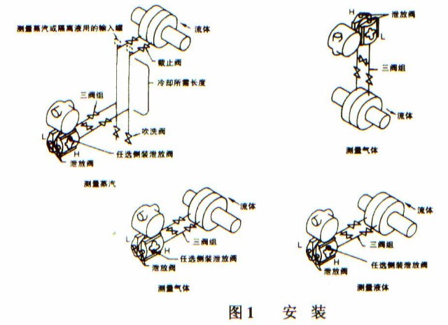 1151壓力變送器