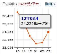 合正星園