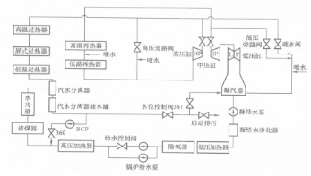 圖1 帶再循環泵的啟動系統流程簡圖