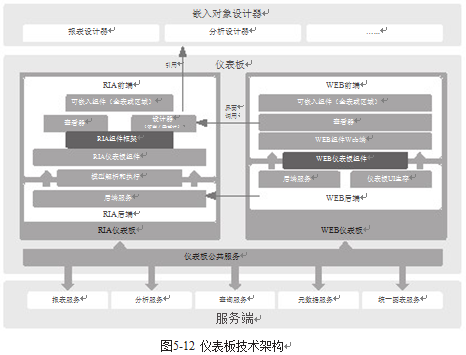 用友BQ商業分析平台