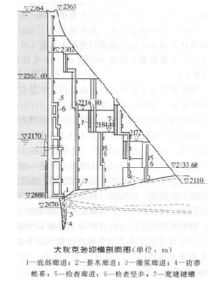 大狄克遜壩橫剖面圖
