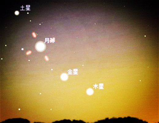 四星連珠(天文現象)