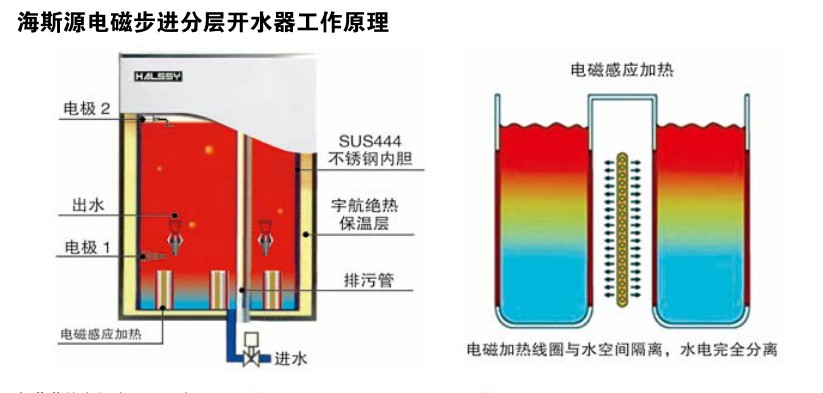 海斯源開水器