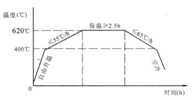 大型高爐爐殼製作工法