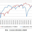 收入利潤率