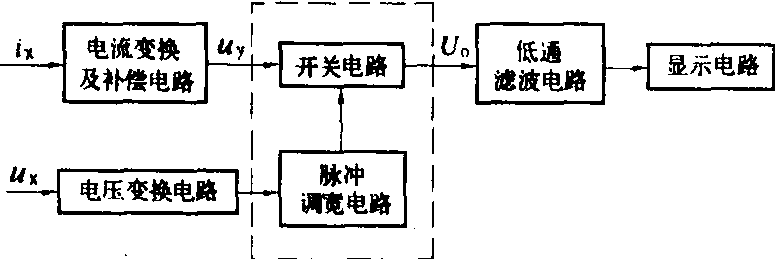 變換器式功率表