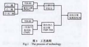 雙組分聚氨酯膠配方