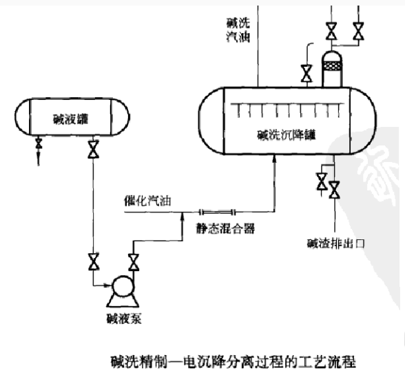 電化學精製