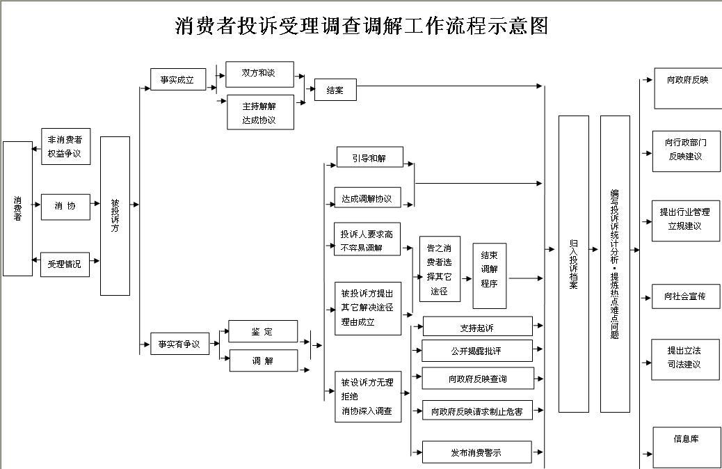 瀋陽市消費者協會